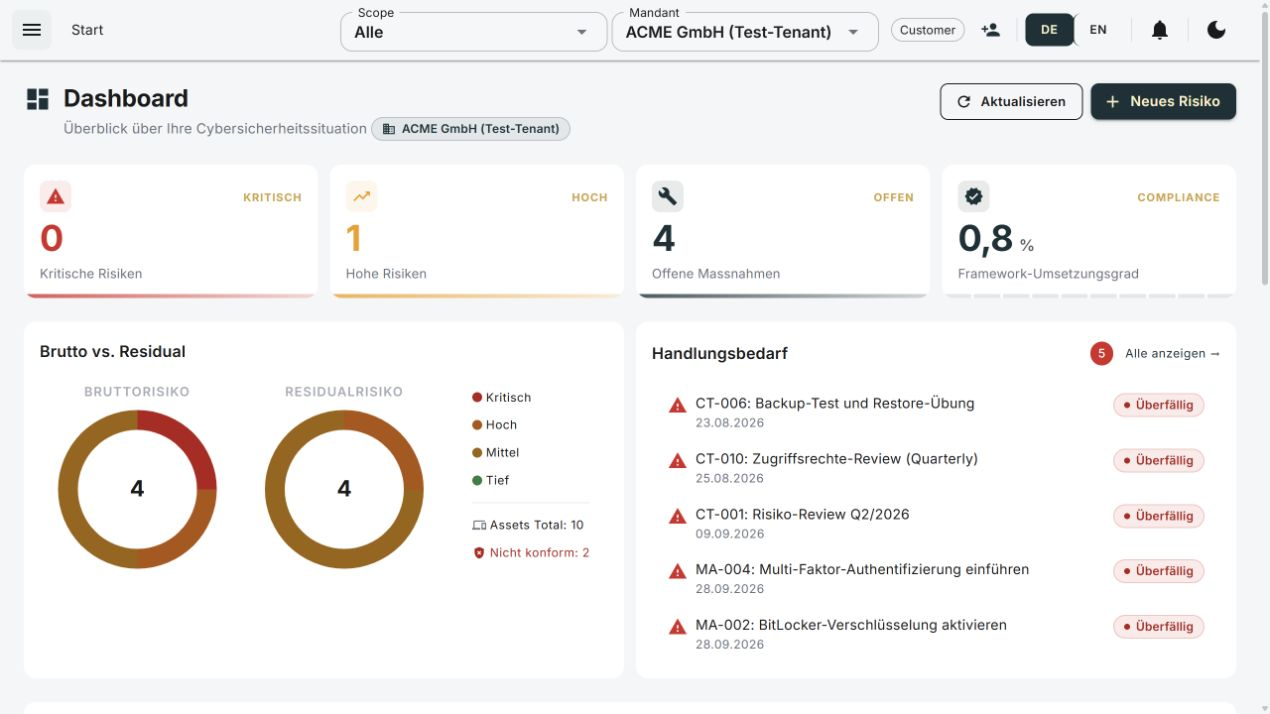 Sardona-Dashboard des Demo-Mandanten ACME mit Risikostufen und offenen Sicherheitsmassnahmen